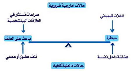 من أهم فوائد الحوار