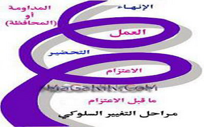 التغيير السلوكي؛ لماذا لا يتغير الناس؟؟؟